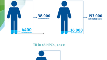 Infographic: Tuberculosis cases in Europe 2021