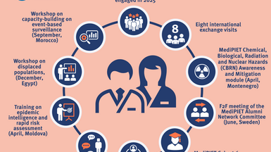 A look back at the highlights of 2025