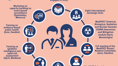 A look back at the highlights of 2025