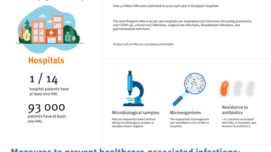 Healthcare-associated infections – a threat to patient safety in Europe