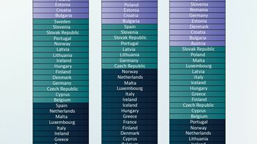 Infographic: Countries with policies addressing antimicrobial resistance in long-term care facilities