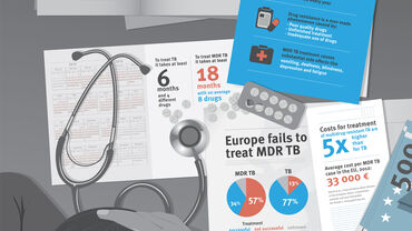 infographic showing the burden of MDR tuberculosis in Europe