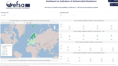 EFSA dashboard AMR indicators