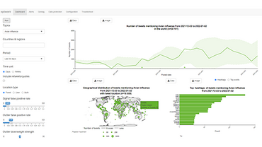 epitweetr dashboard
