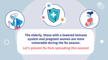 Social media card: Let's prevent flu from spreading this season! The vulnerable