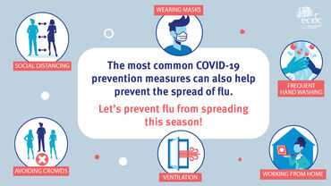 Social media card: Let's prevent flu from spreading this season! Measures