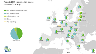 Infographic: reported HIV transmission modes in the EU/EEA 2019