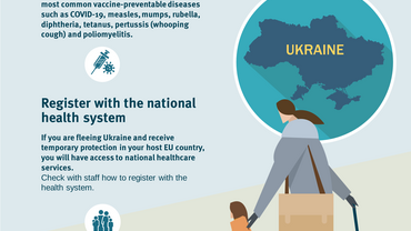 Poster: Are you and your family protected from Vaccine Preventable Diseases?