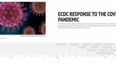 Timeline ECDC's reponse to COVID-19