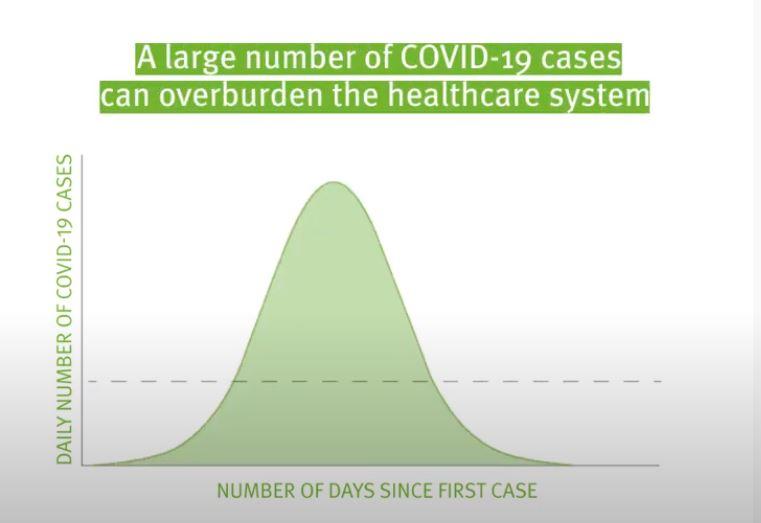 Video on COVID-19: Flatten the curve