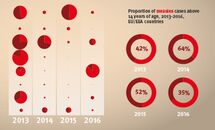 Infographic-measles-affects-all-age-groups-2013-2016_H Thumbnail