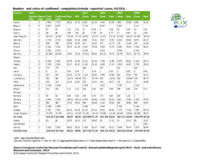 Table: Number and rates of confirmed campylobacteriosis reported cases, EU/EEA, 2008–2012 Thumbnail