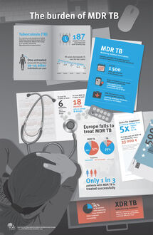 The burden of multidrug-resistant and extensively drug-resistant tuberculosis Thumbnail