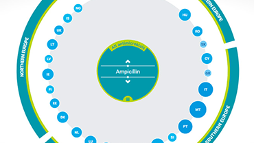 Infographic-interactive-EFSA-AMR_H Thumbnail
